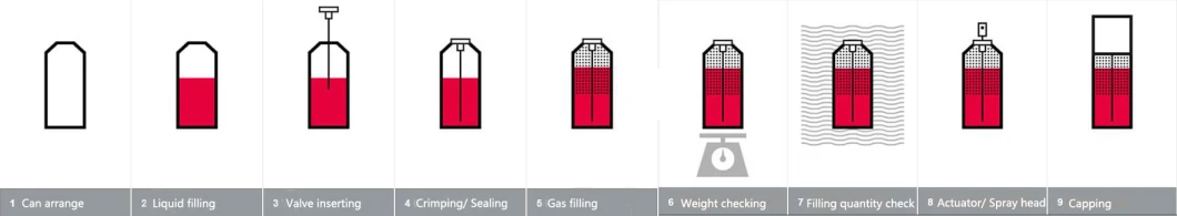 30-750ml Aerosol Spray Filling Machine
