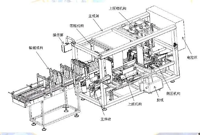 Automatic Cardboard Case Machine Sealant Silicone Line Conveyor System Cartridge Packing Carton Box Filler Packer/Glue Sealing